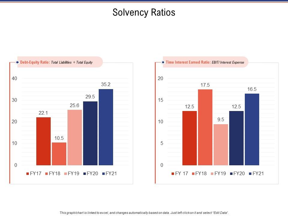 Solvency Ratios Business Investigation Presentation Graphics