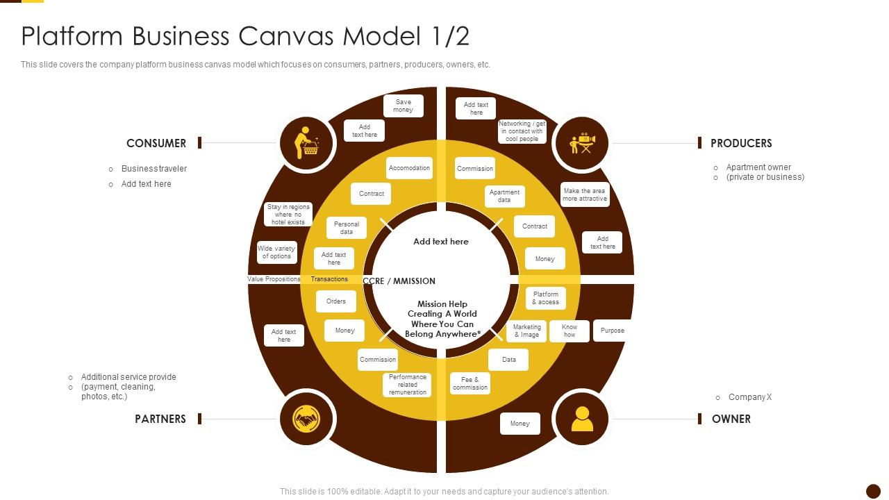 Solving Chicken Egg Problem Business Platform Business Canvas Model