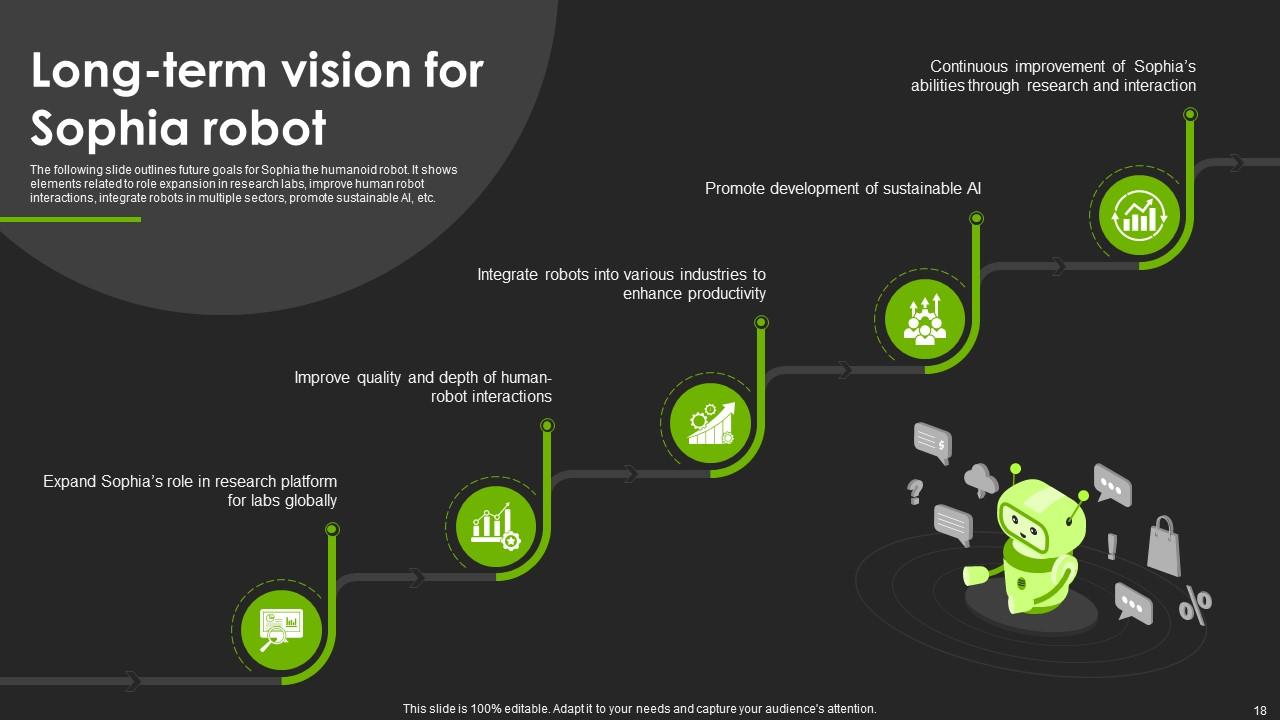 Sophia The First Social Humanoid Robot Powerpoint Presentation Slides ...