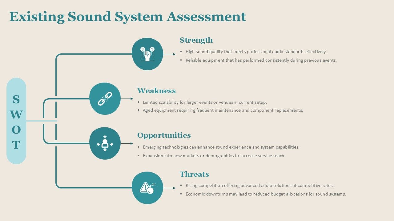 SWOT Analysis of Existing Sound System