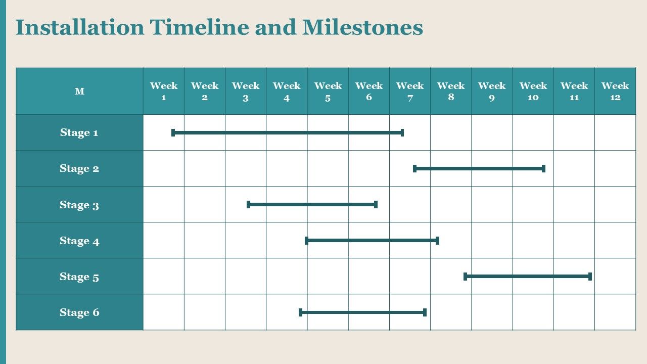 Gantt Chart Timeline for Installation Milestones