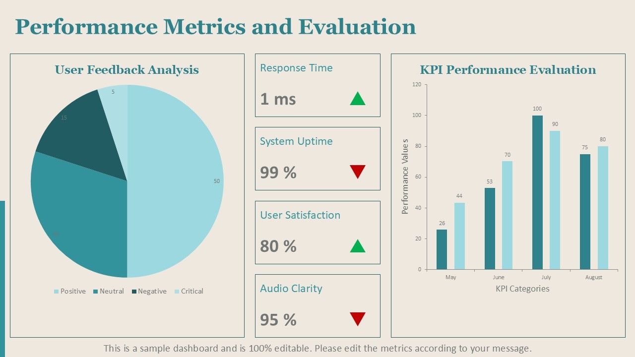 Performance Metrics Dashboard