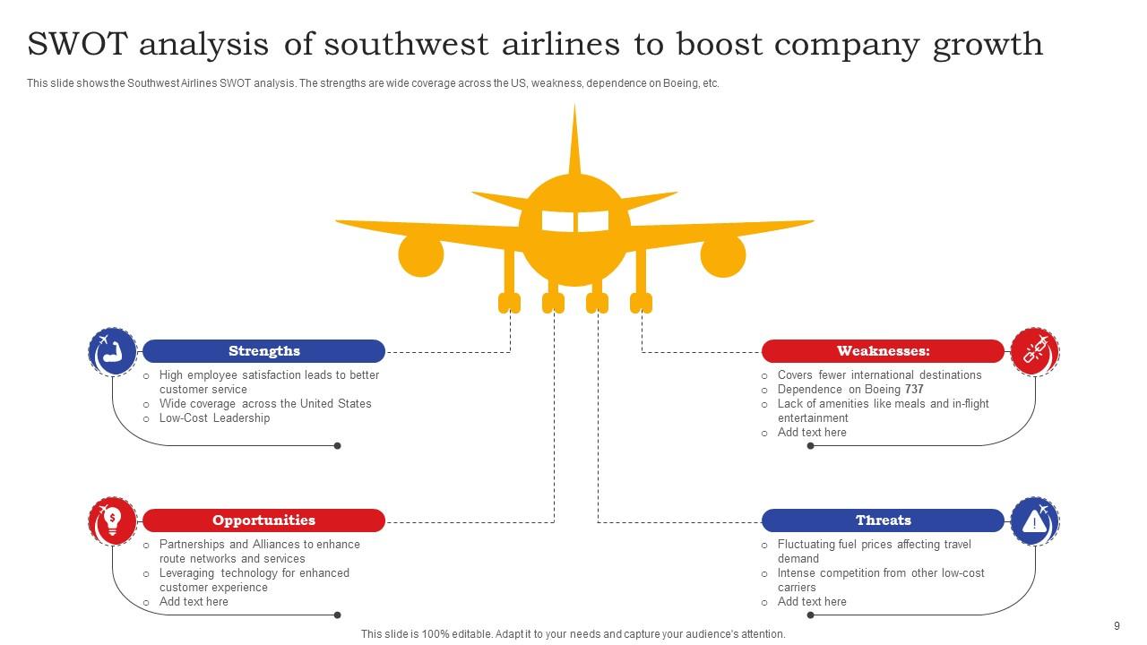 Southwest Airlines Powerpoint Template Bundles Ppt Template PPT Sample southwest-airlines-powerpoint-template-bundles-ppt-template-ppt-sample