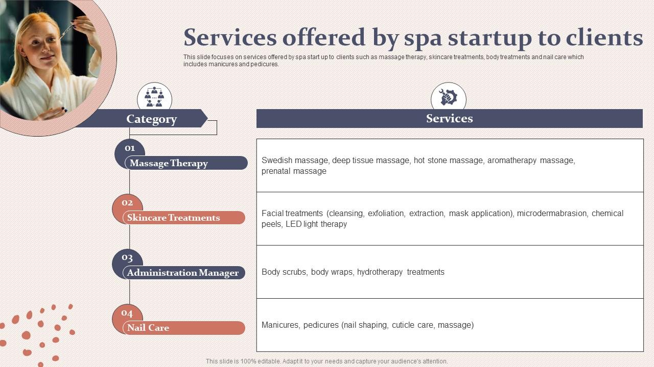 Introduction For Project Example For Spa Top 10 Spa Services Offered PowerPoint Presentation Templates in 2026