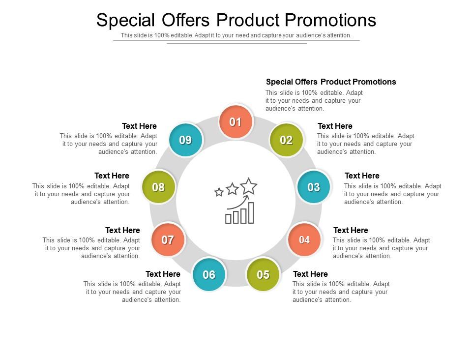 Current Offers & Promotions