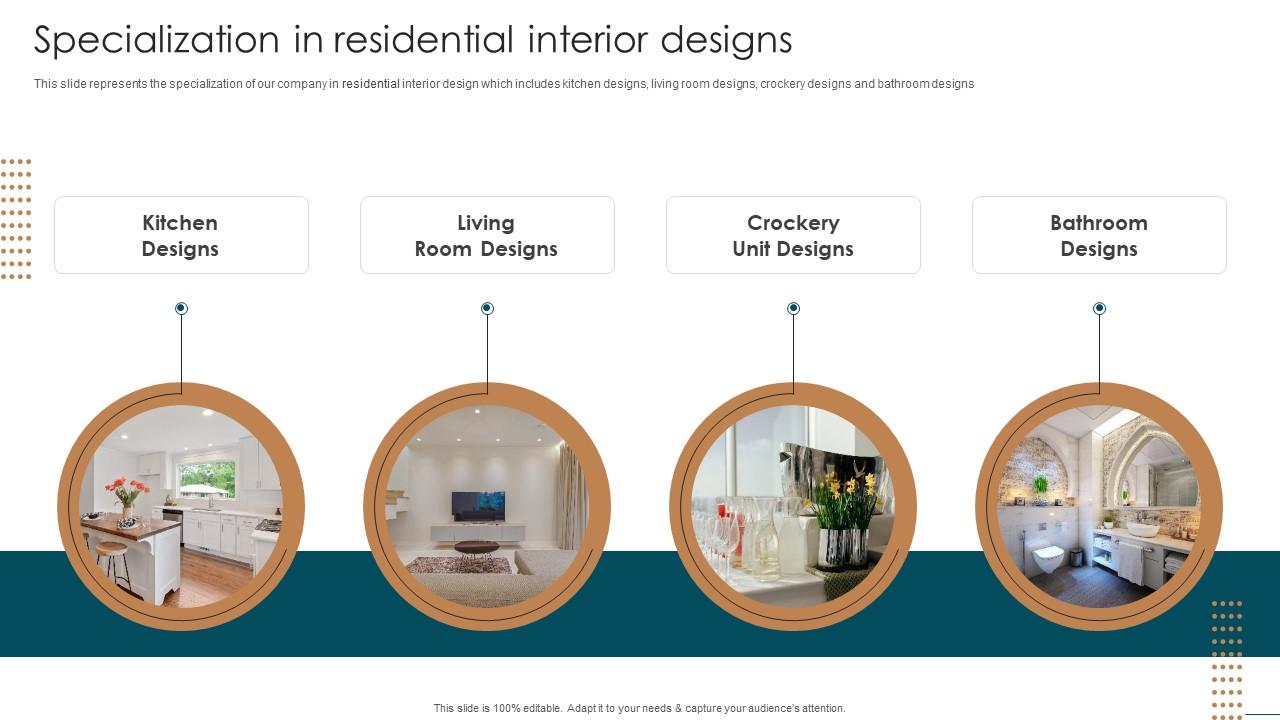 Specialization In Residential Interior Designs Interior Decoration