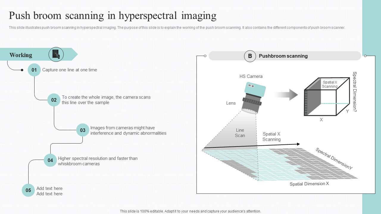 Spectral Signature Analysis Push Broom Scanning In Hyperspectral