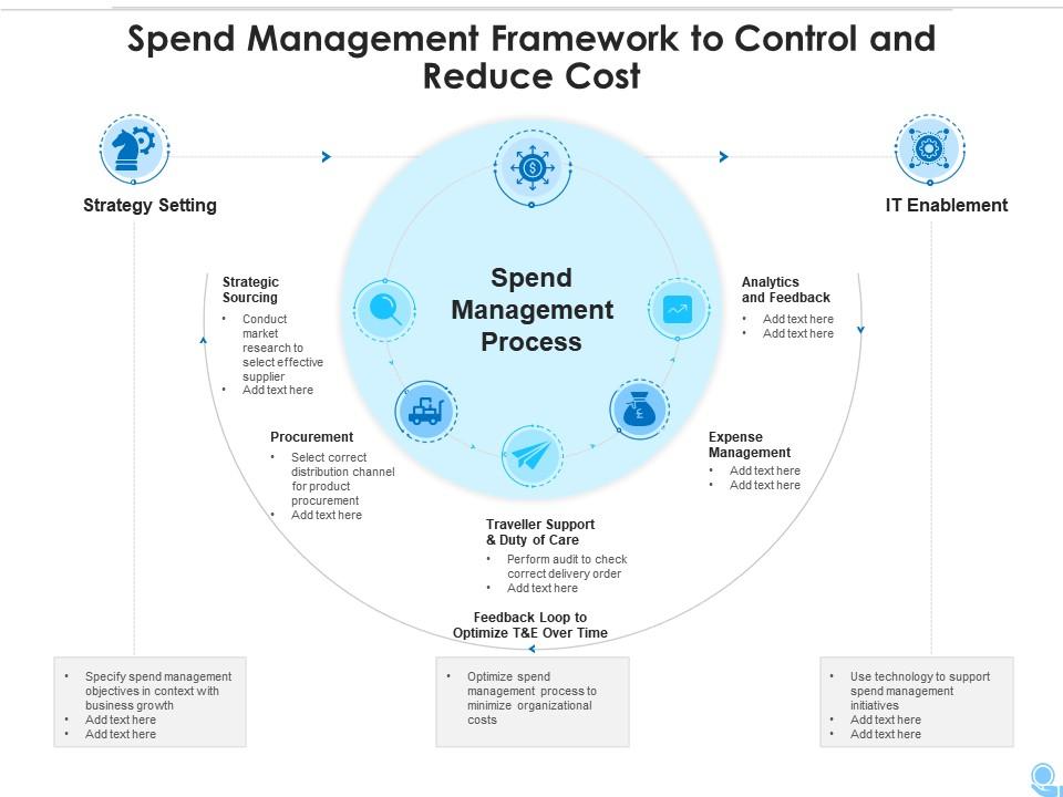Spend Management Framework To Control And Reduce Cost Presentation