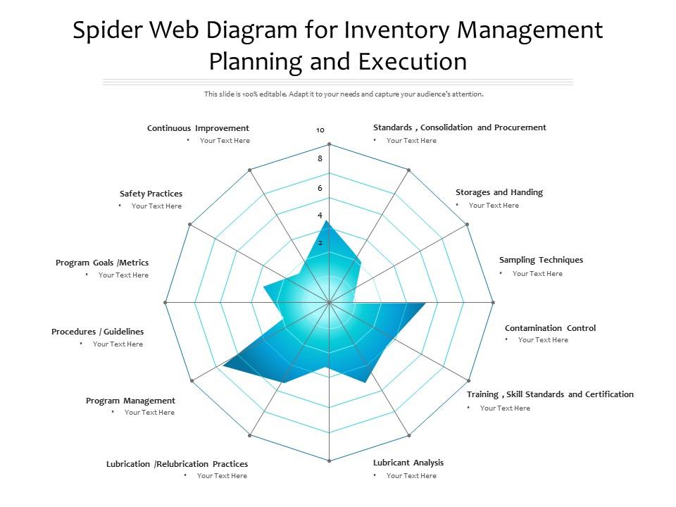 What is spider web in business?