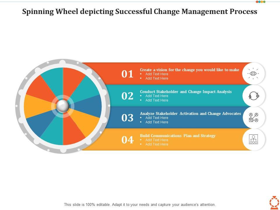 Spinning wheel depicting successful change management process Slide01