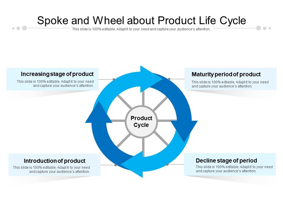 Spoke and wheel about product life cycle Slide01