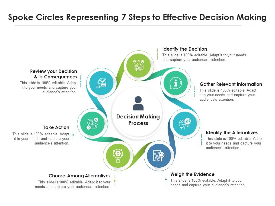 Spoke Circles Representing 7 Steps To Effective Decision Making |  Presentation Graphics | Presentation PowerPoint Example | Slide Templates