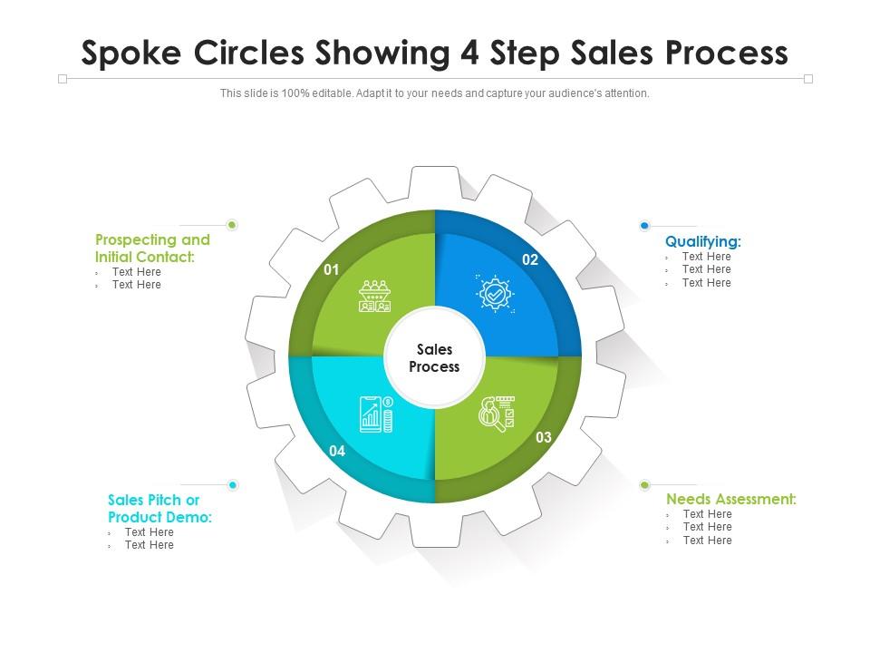 Spoke circles showing 4 step sales process Slide01