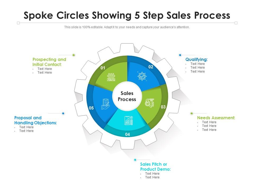 Spoke circles showing 5 step sales process Slide01