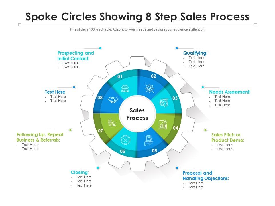 Spoke circles showing 8 step sales process