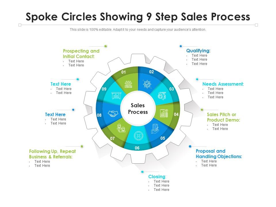 Spoke circles showing 9 step sales process