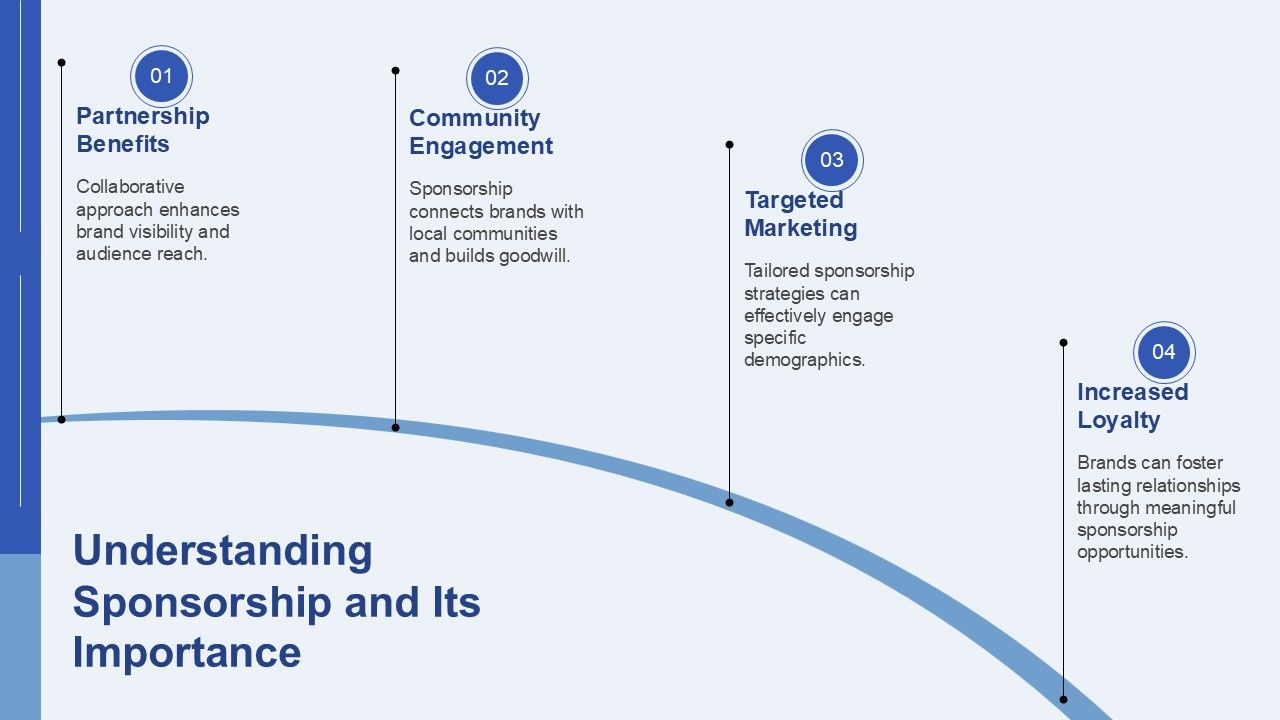 Sponsorship Proposals Overview PPT Sample AT