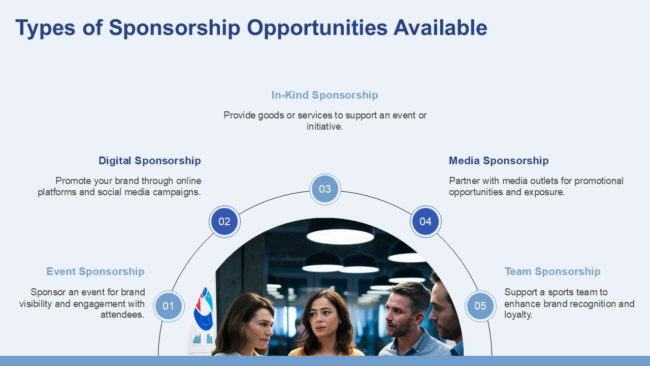 Sponsorship Proposals Overview PPT Sample AT