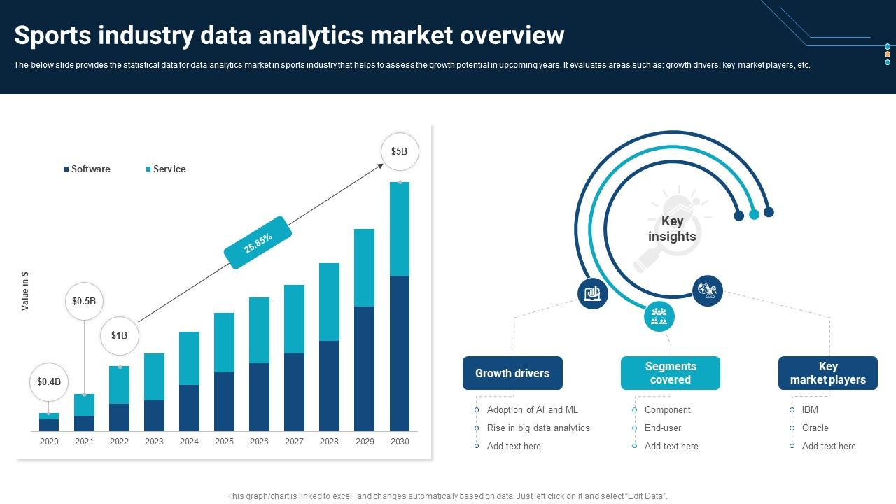 Sports Industry Data Analytics Market Overview PPT PowerPoint