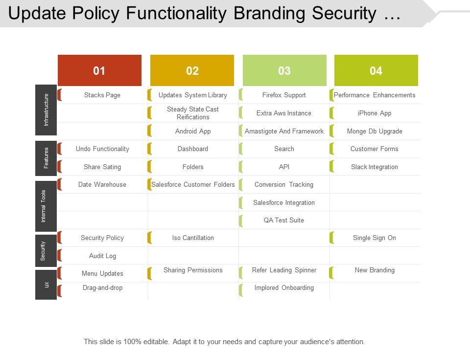 Cronograma de Desenvolvimento da Sprint | Modelo de slide do PowerPoint ...