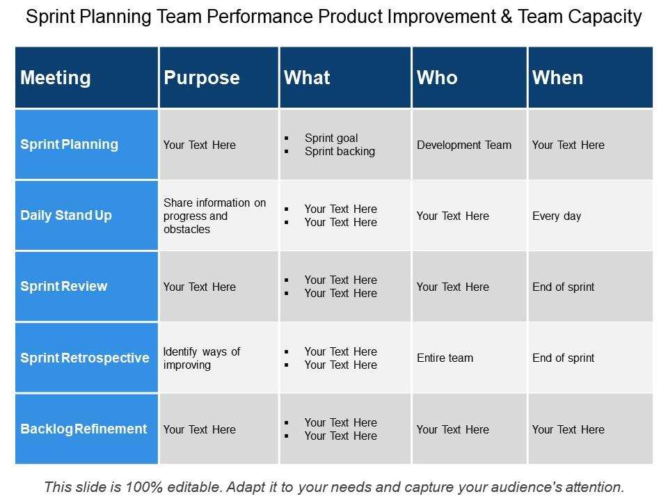 Sprint planning team performance product improvement and team capacity Slide00