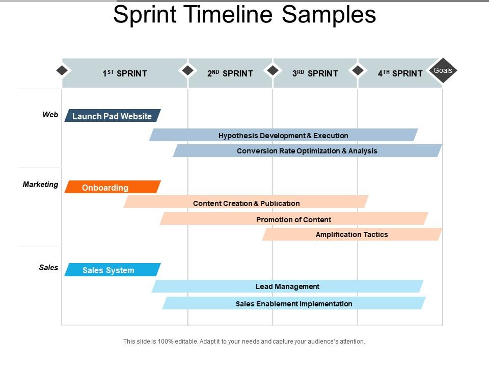 Sprint timeline samples powerpoint slide clipart Slide01