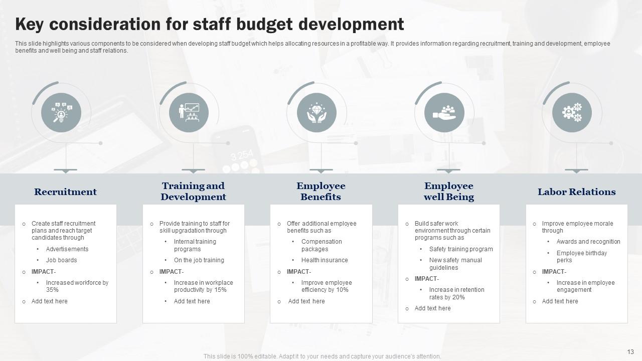 Staff Budget Powerpoint Ppt Template Bundles PPT PowerPoint