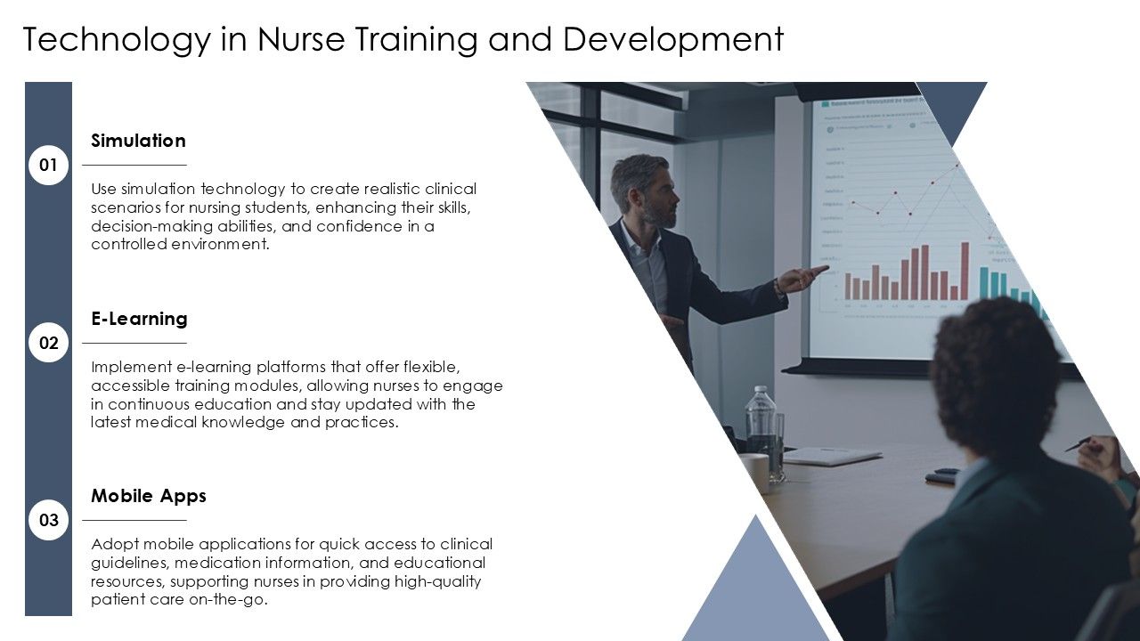 Staff Development And Training - Staff Development And Training In Nursing Ppt Structure At Slide14