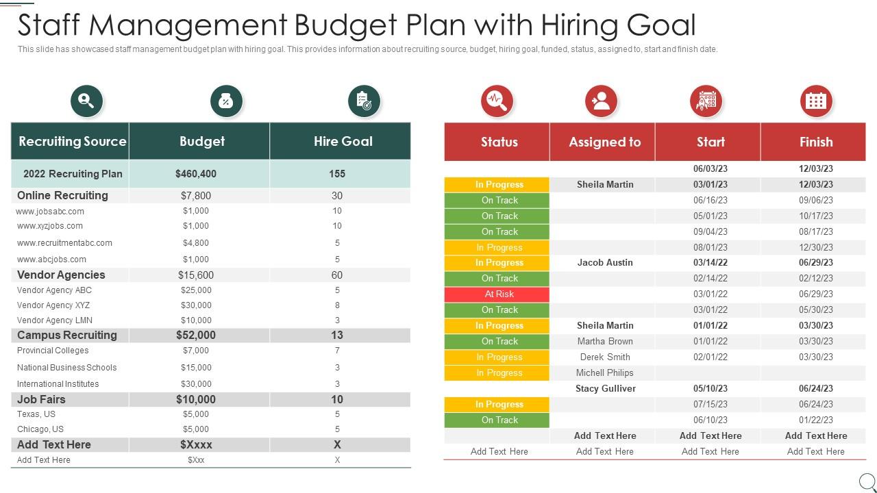 Staff Management Budget Plan with Hiring Goal | Presentation 