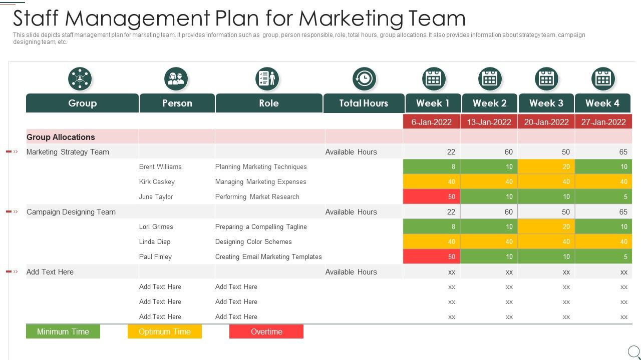 Staff Management Plan for Marketing Team Presentation Graphics
