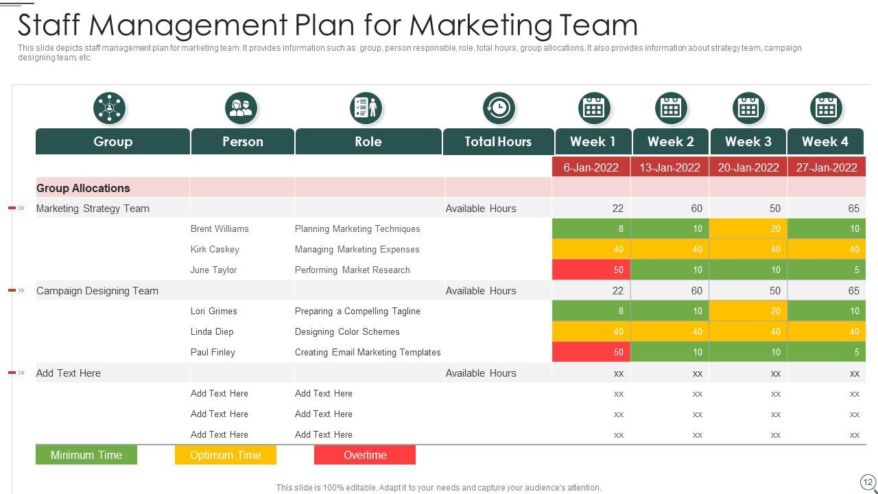Staff Management Plan Powerpoint PPT Template Bundles Presentation