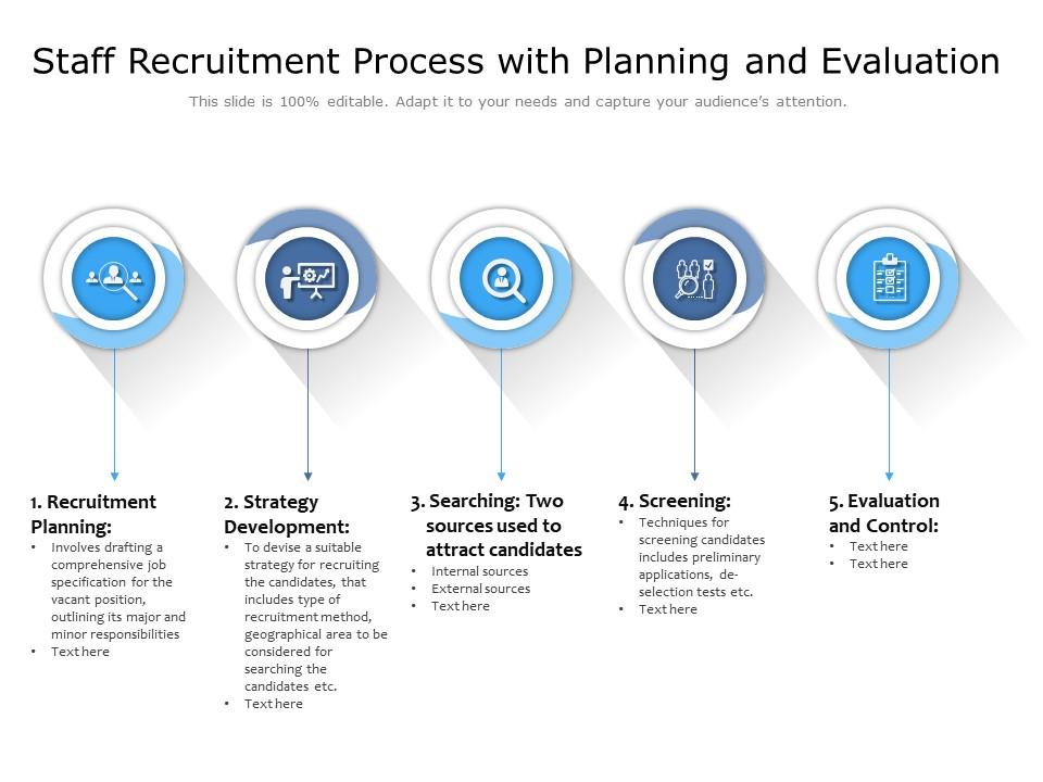 Staff Recruitment Process With Planning And Evaluation 
