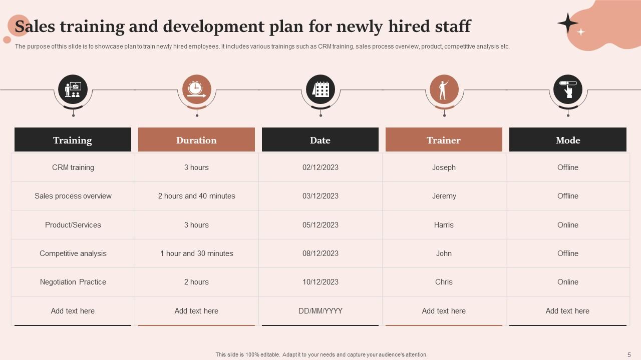 Staff Training And Development Plan Powerpoint Ppt Template Bundles PPT ...