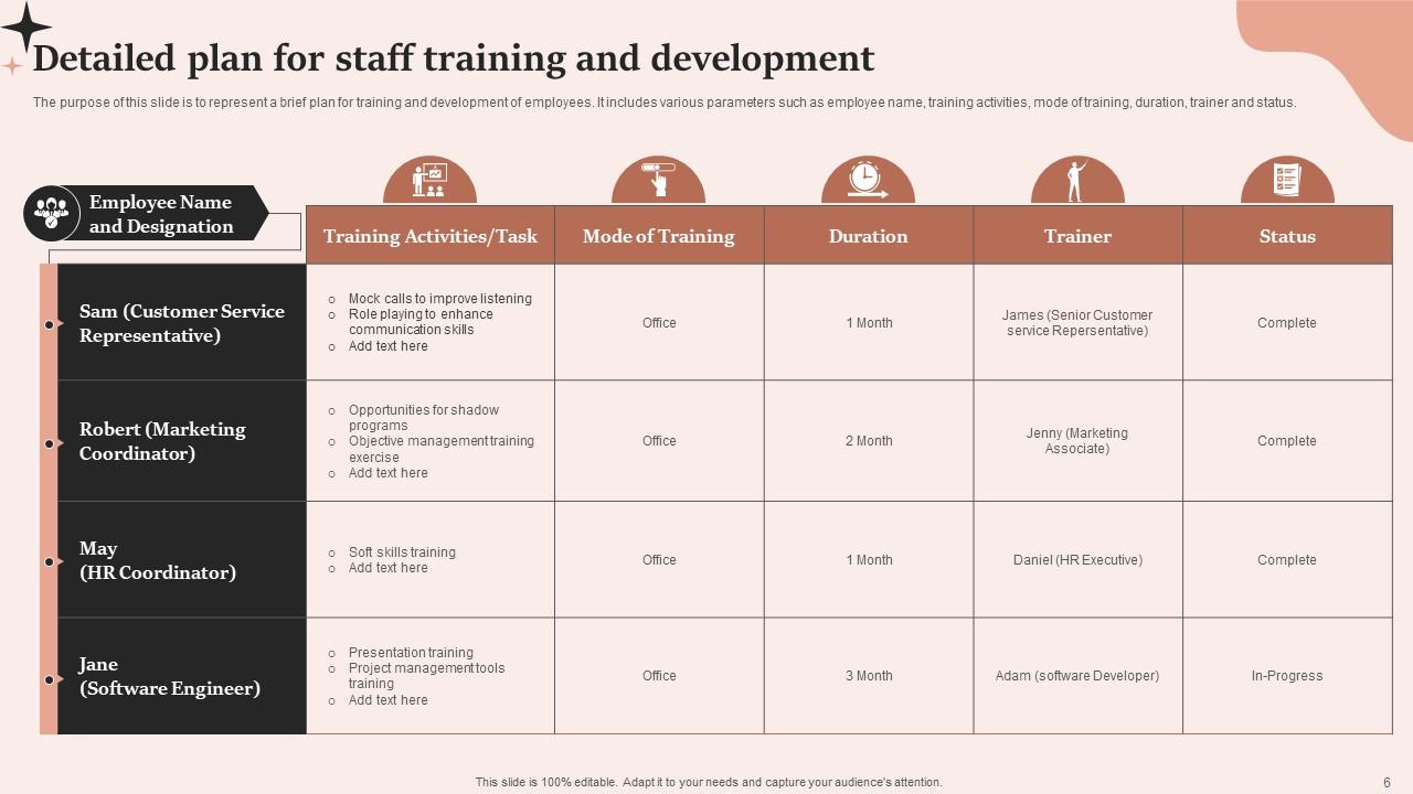 Staff Training And Development Plan Powerpoint Ppt Template Bundles PPT ...