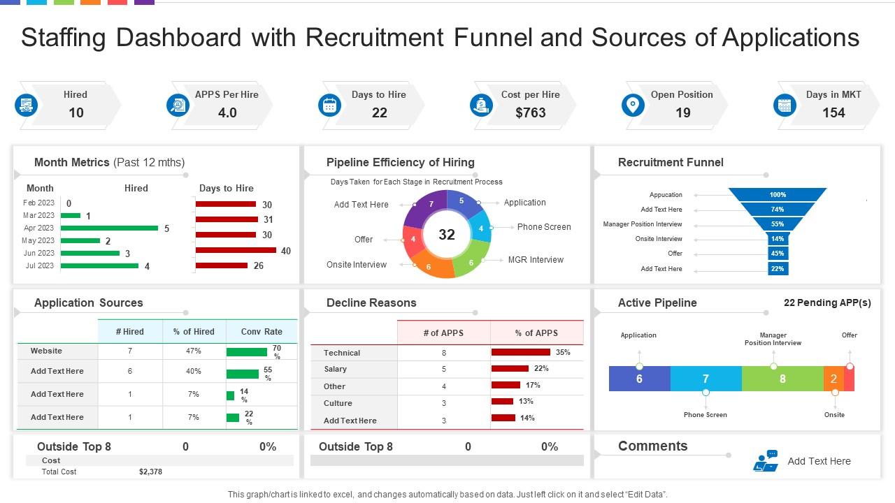 Staffing Dashboard Snapshot With Recruitment Funnel And Sources Of Applications Slide01
