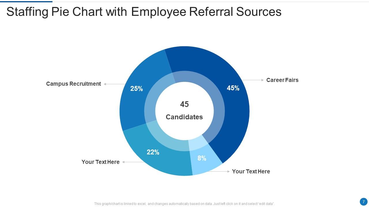 Staffing Pie Chart Powerpoint Ppt Template Bundles | Presentation ...
