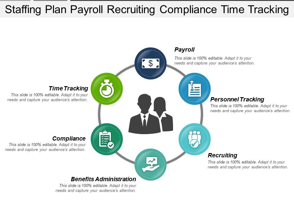 Staffing plan payroll recruiting compliance time tracking Slide00