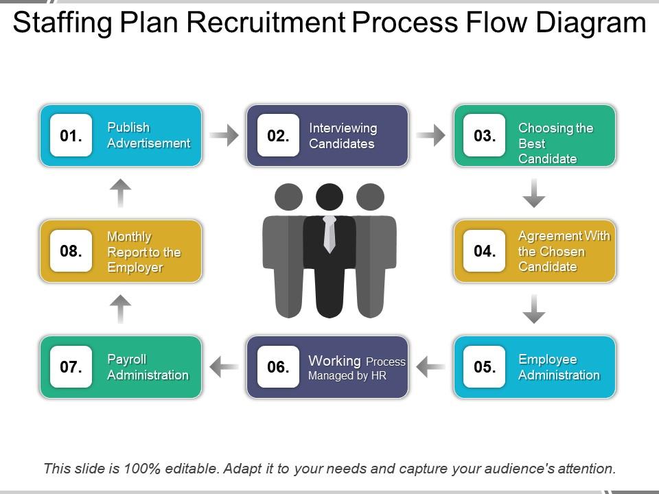 Staffing plan recruitment process flow diagram Slide01