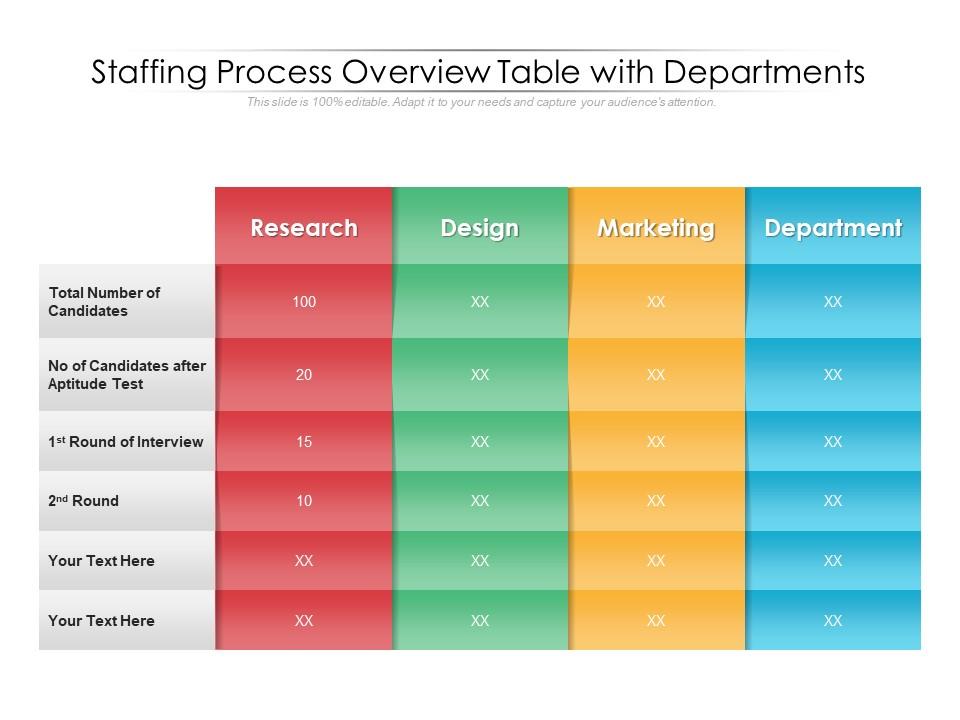 Staffing Process Overview Table With Departments | PPT Images Gallery ...