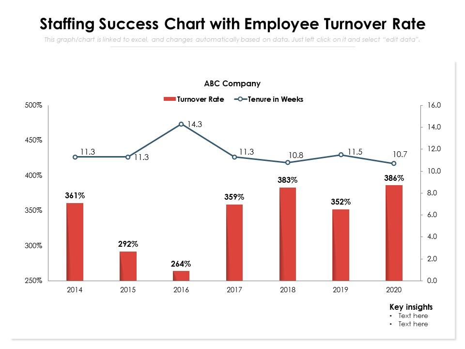 identifying key factors that contribute to employee turnover