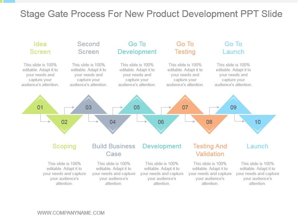 Stage gate process for new product development ppt slide Slide00