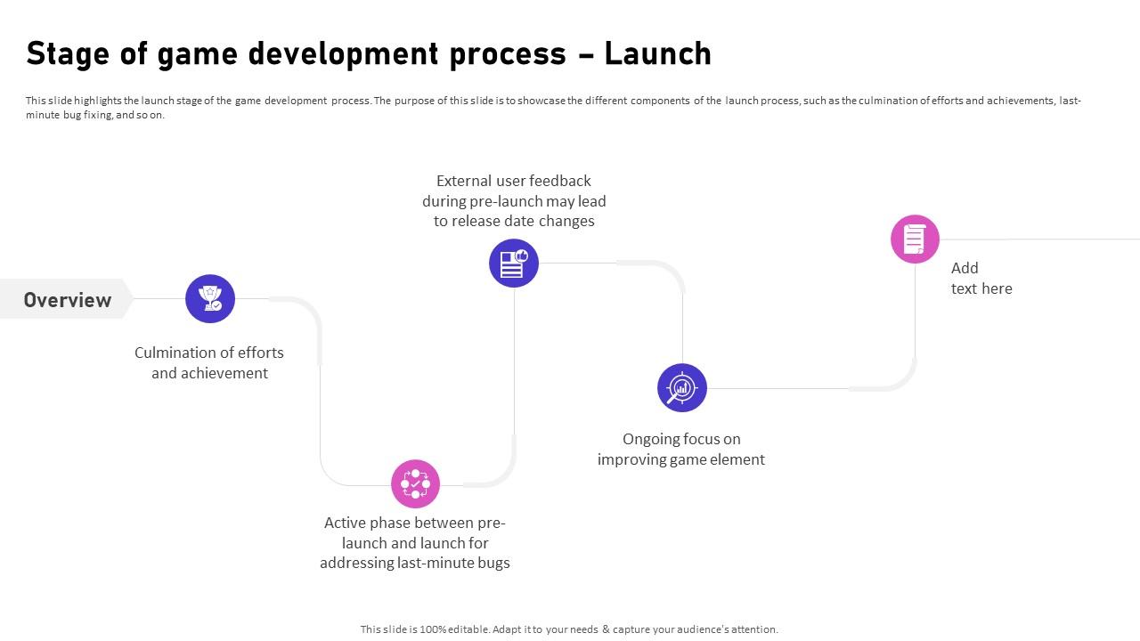 Stage Of Game Development Process Launch Video Game Emerging Trends PPT ...