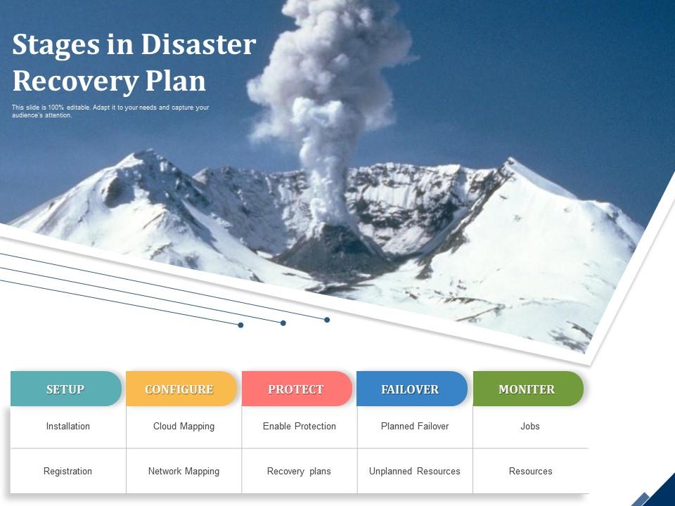 Stages In Disaster Recovery Plan