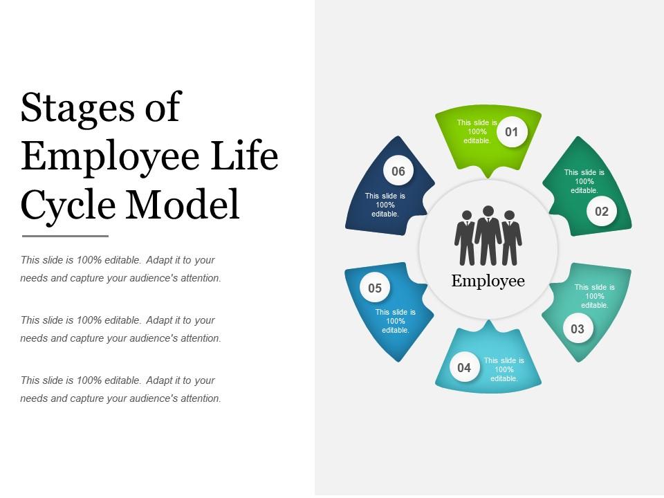 Stages of employee life cycle model ppt templates Slide01