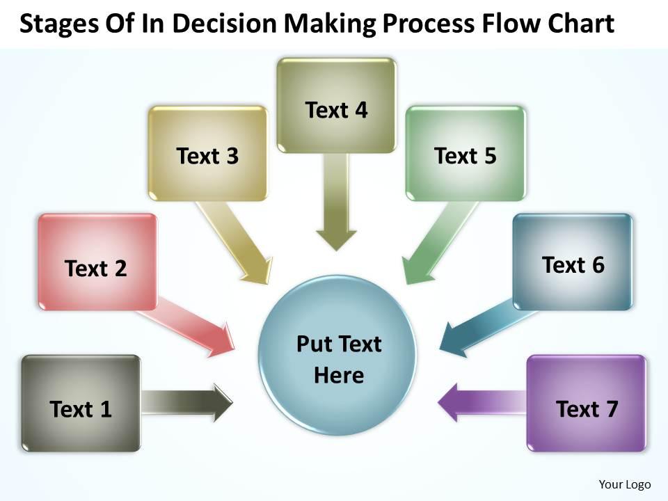 Stages Of In Decision Making Process Flow Chart Powerpoint Templates ...