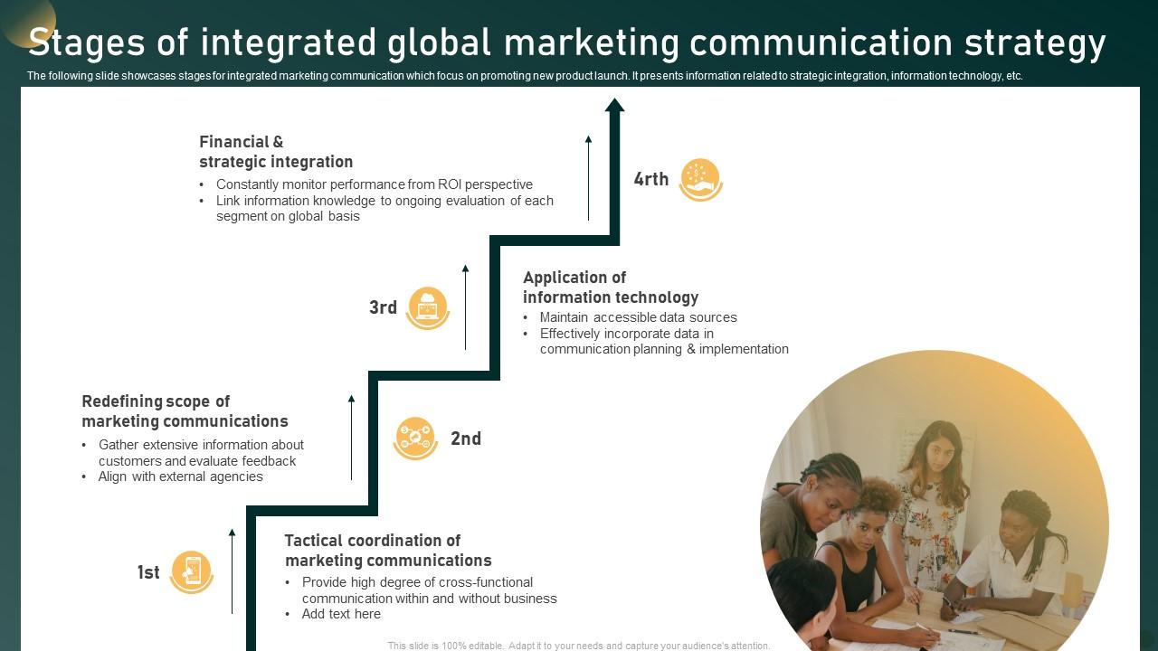 Stages of integrated global marketing communication strategy ppt