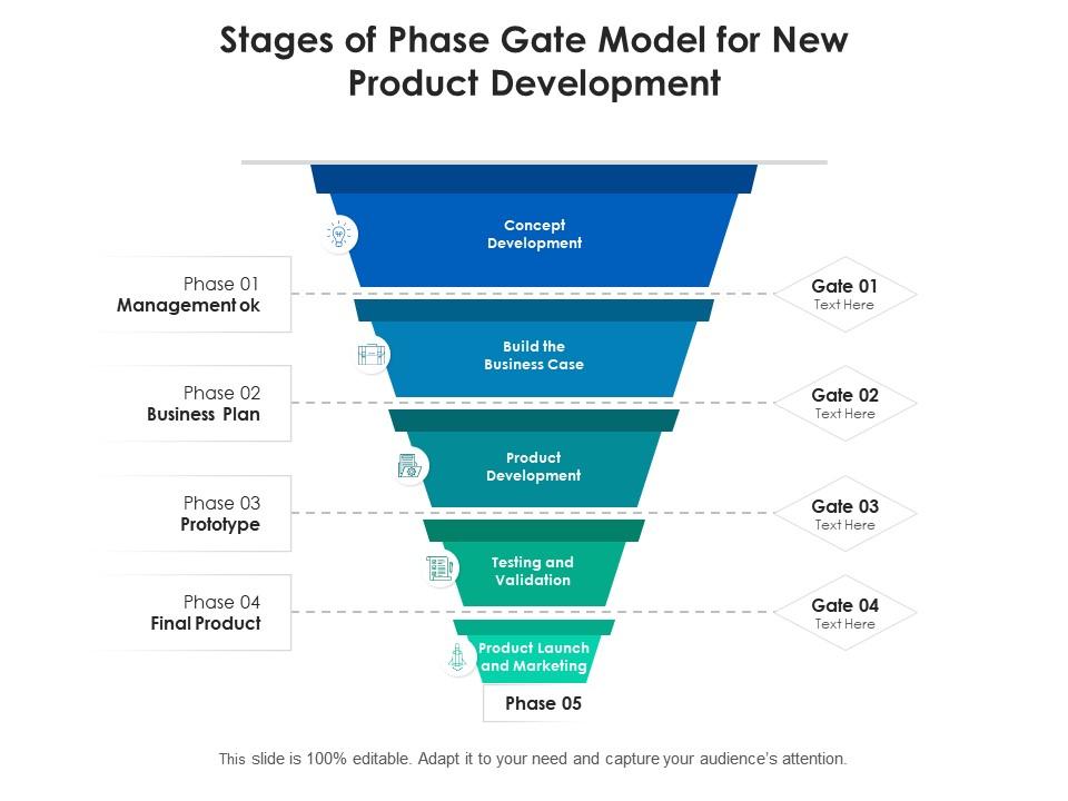 Stages of phase gate model for new product development Slide01