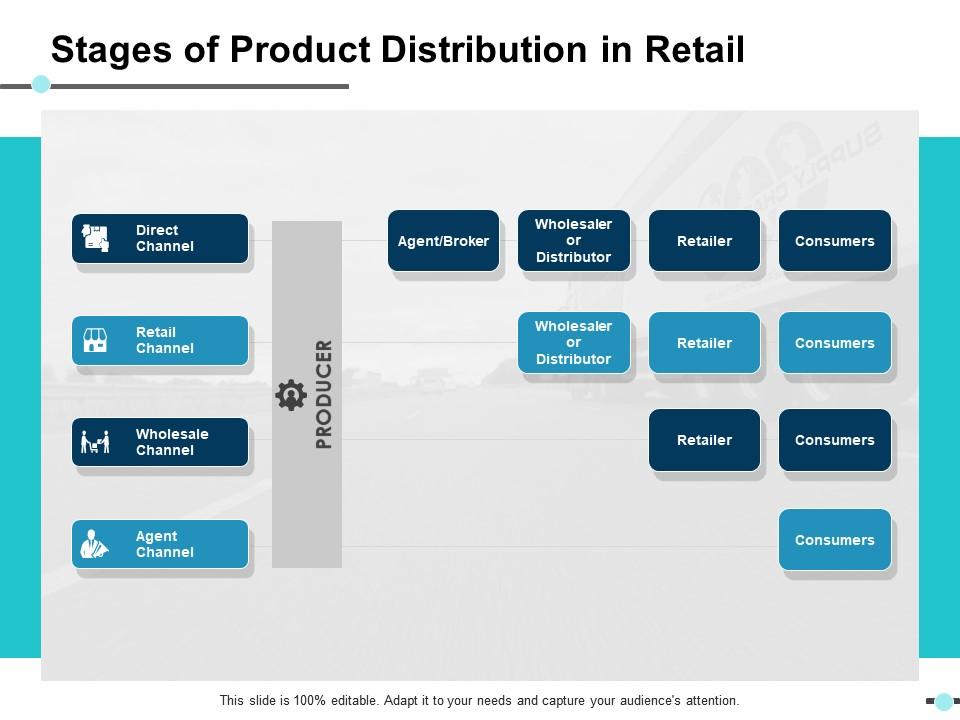 Stages Of Product Distribution In Retail Ppt Slides Visual Aids