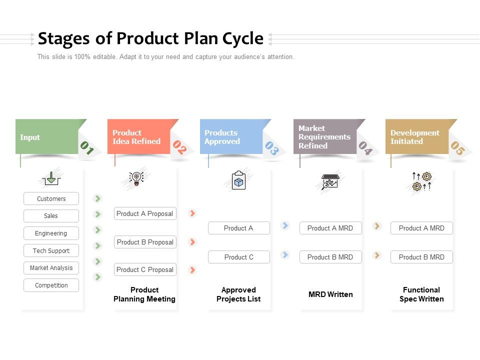 Stages of product plan cycle Slide01