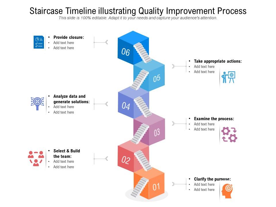 Staircase timeline illustrating quality improvement process
